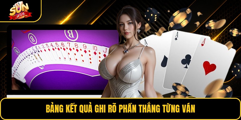 Bảng kết quả ghi rõ phần thắng từng ván
