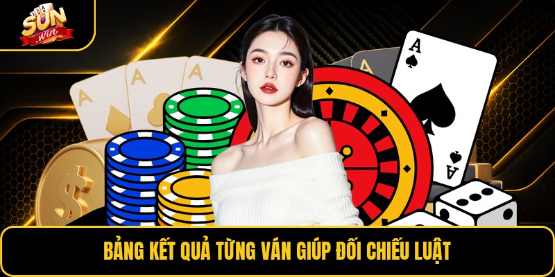 Bảng kết quả từng ván giúp đối chiếu luật